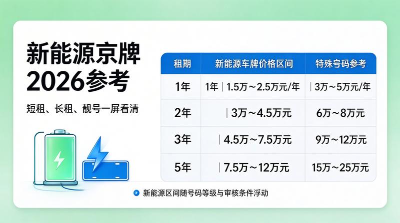 北京小牛京牌团队服务